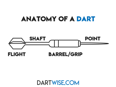 parts of a dart